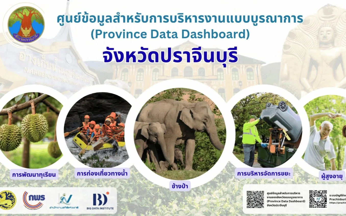 การประชุมติดตามการขับเคลื่อนข้อเสนอเพื่อเพิ่มประสิทธิภาพการบริหารงานจังหวัดแบบบูรณาการ ประจำปีงบประมาณ พ.ศ. 2569 ผ่านสื่ออิเล็กทรอนิกส์ (Webex Meeting)